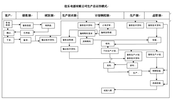 星亿咨询刘老师《仓储管理计划纲要》的培训现场