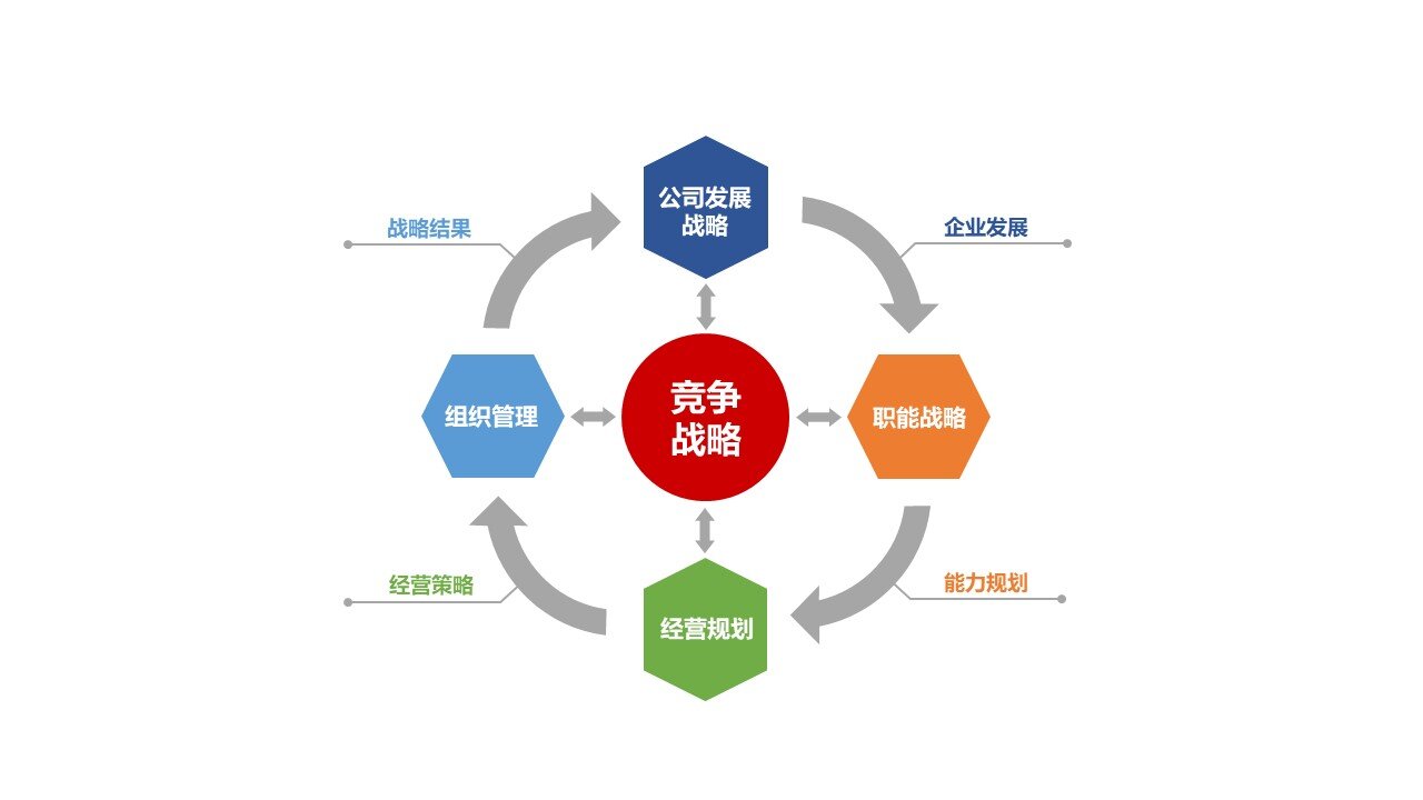 星亿咨询战略与组织管理模型