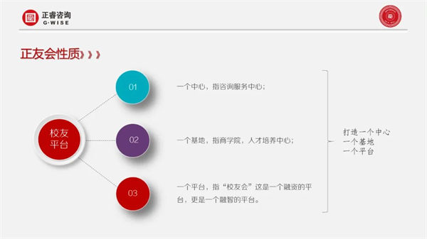 星亿咨询集团第一届正友会