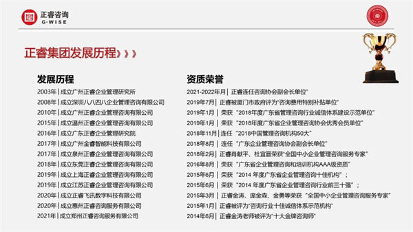 星亿集团发展历程