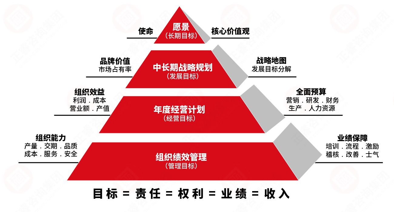 星亿企业业绩管理系统