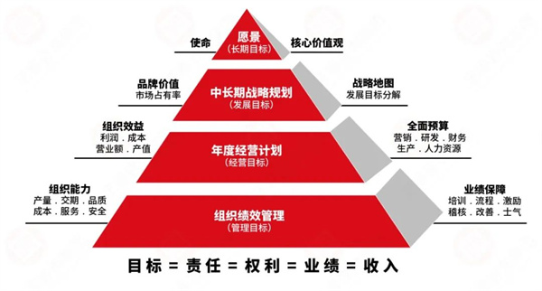 星亿业绩管理系统