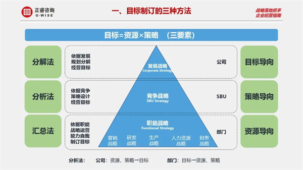 星亿商学院《设计利润——2023年企业年度经营规划》大型公开课圆满结束