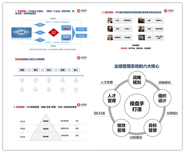 星亿咨询集团年度大型公开课《从战略到绩效》