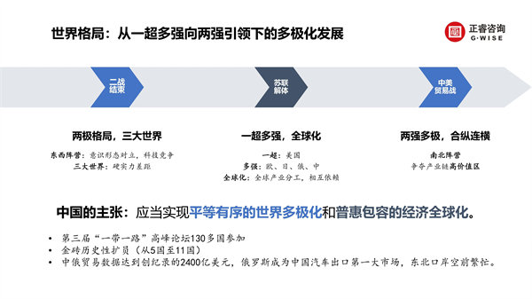 星亿咨询集团新质生产力系列课程之《新形势、新规划、新未来》
