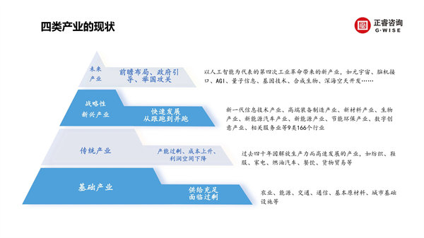 星亿咨询集团新质生产力系列课程之《新形势、新规划、新未来》