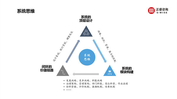 星亿咨询集团新质生产力系列课程之《新形势、新规划、新未来》