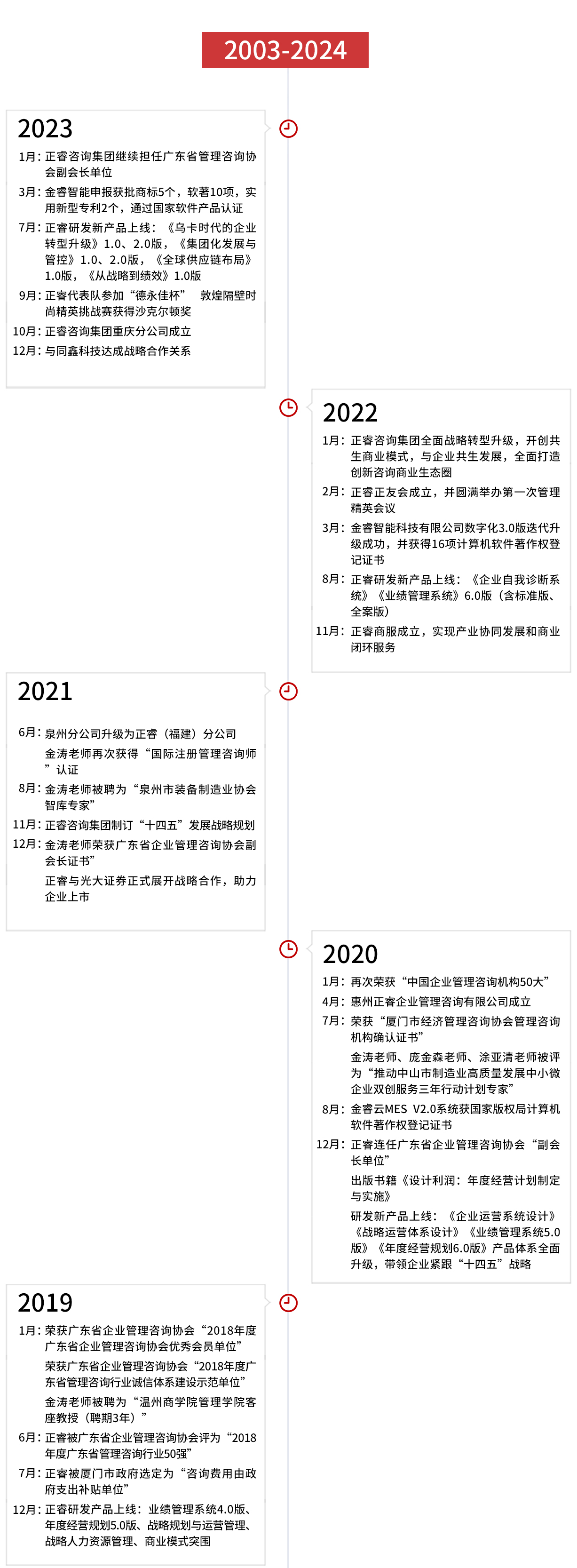 星亿集团发展历程