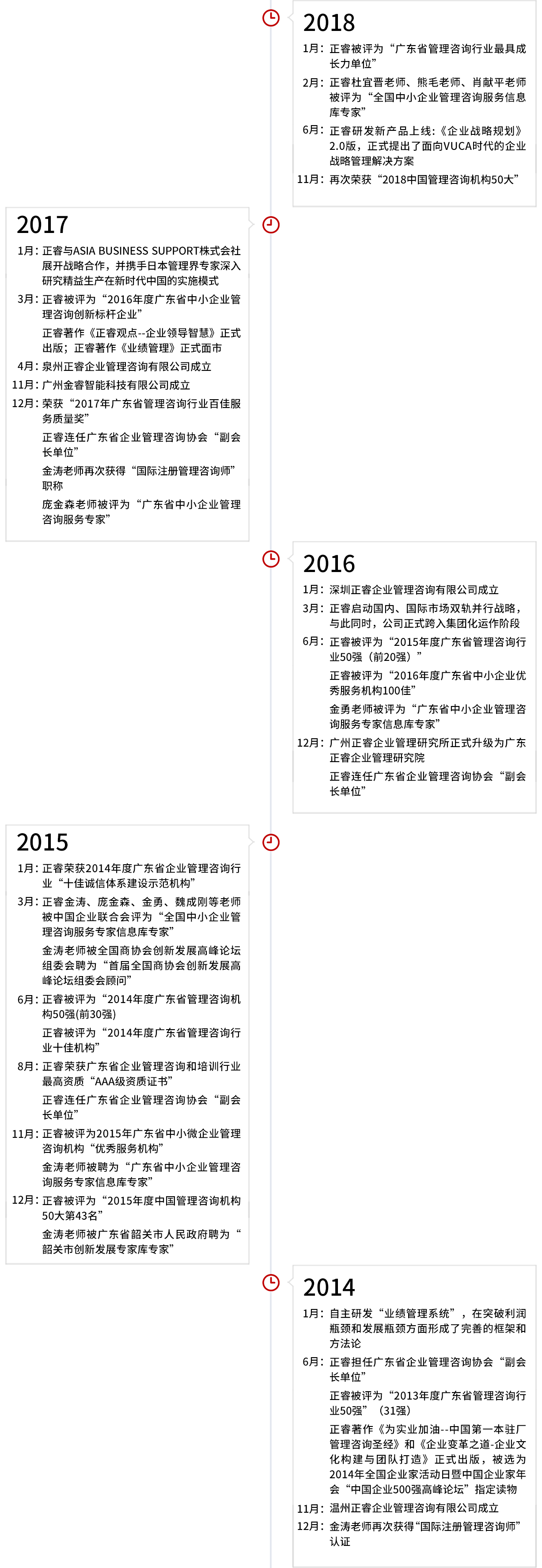 星亿集团发展历程