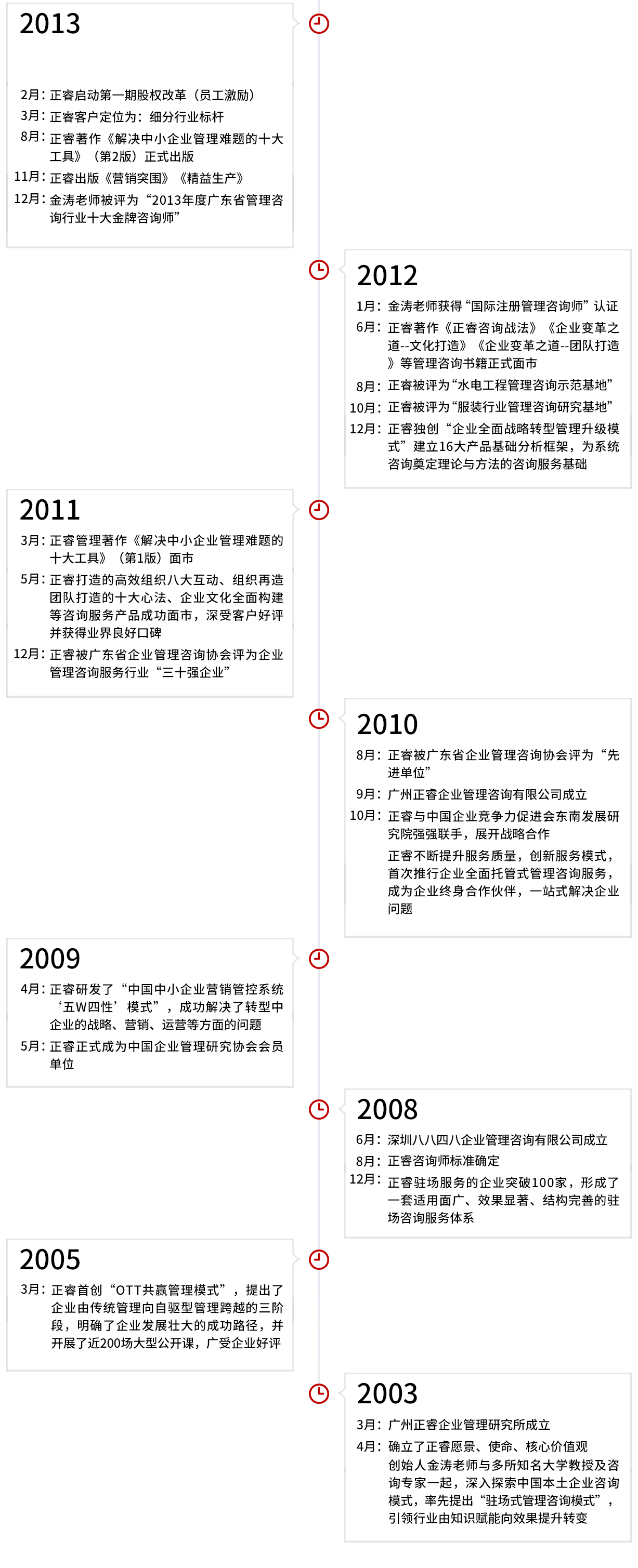 星亿集团发展历程